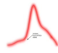 Reconstructed analogue signal
