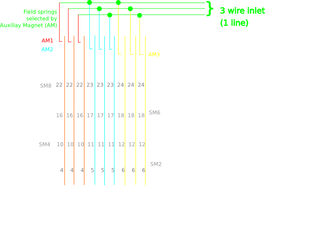 Plessey 5005 Crossbar bridge diagram